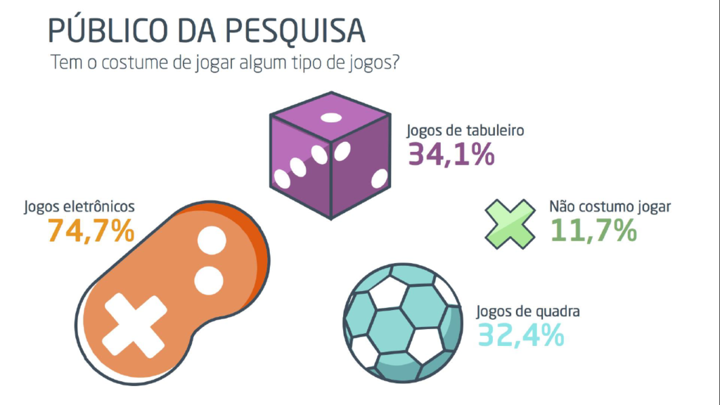 Público da Pesquisa
