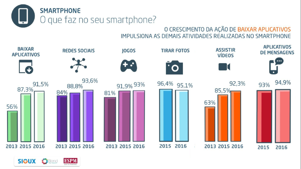 Smartphone 2