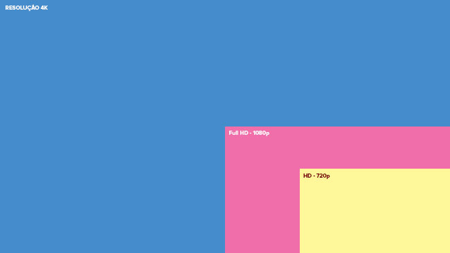 Este gráfico é tão relevante para o jogador quanto a imagem de uma molécula de oxigênio para alguém se afogando.